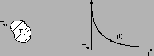 \includegraphics*[width=11cm, angle=0]{Abb/fvm1_3.eps}