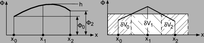 \begin{figure}\begin{center}
\begin{picture}(150,110)
%% put(-150,-1)\{ epsfxsiz...
...psfxsize =150mm \epsffile{Abb/fvm1_5.eps}}
\end{picture}\end{center}\end{figure}