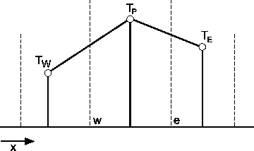 \includegraphics*[width=8cm, angle=0, clip=]{Abb/fvm3_4.eps}