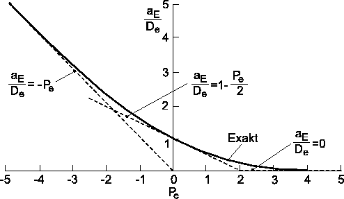 \includegraphics*[width=11cm, angle=0]{Abb/fvm5_3.eps}