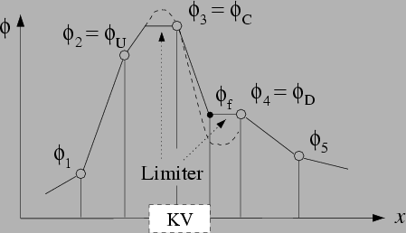\begin{figure}\begin{center}
\begin{picture}(150,70)
% put(20,5)\{ epsfxsize=100...
...ize =100mm \epsffile{Abb/tvd_prinzip.eps}}
\end{picture}\end{center}\end{figure}
